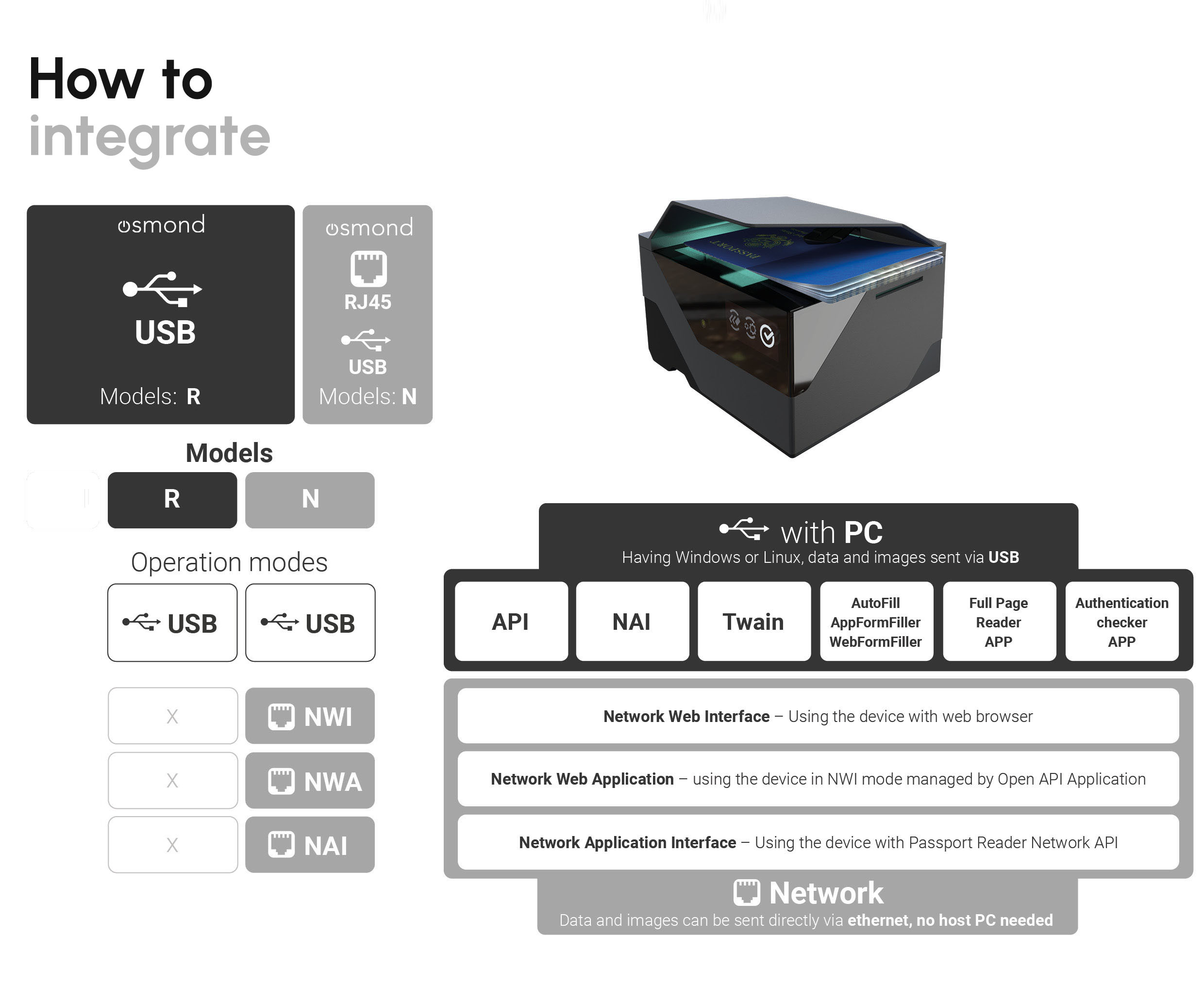 How to integrate Osmond passport reader (formerly known as PRMc passport reader)