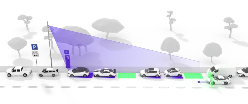 ON-STREET PARKING