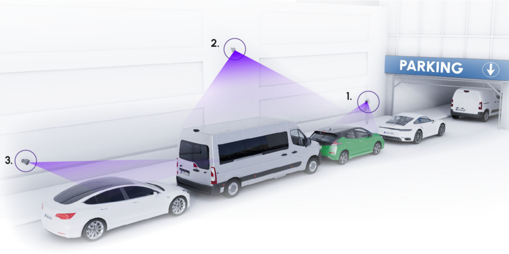 Vehicles queuing at a smart parking garage entrance equipped with LPR cameras for automated access control.
