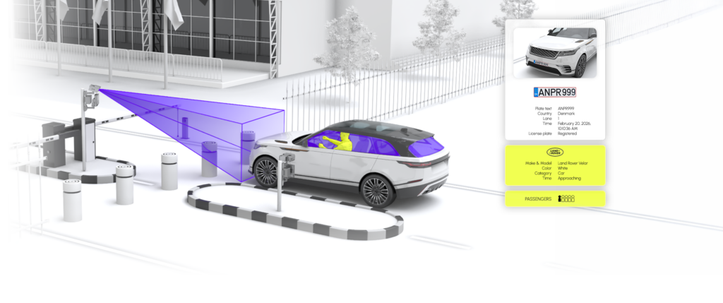 Infographic showing a secure access gate where a smart camera scans an approaching SUV, extracting ANPR data, vehicle make and model, and passenger occupancy status.