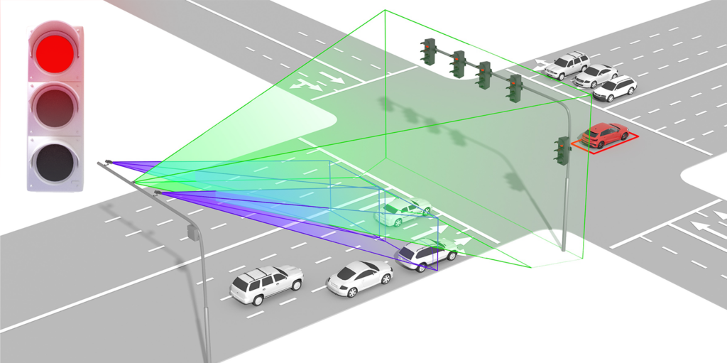 3D concept rendering of an urban intersection automated red light violation enforcement system, showing traffic cameras projecting green and purple detection zones over crossing lanes while a red vehicle is flagged for crossing the stop line during a red light phase.