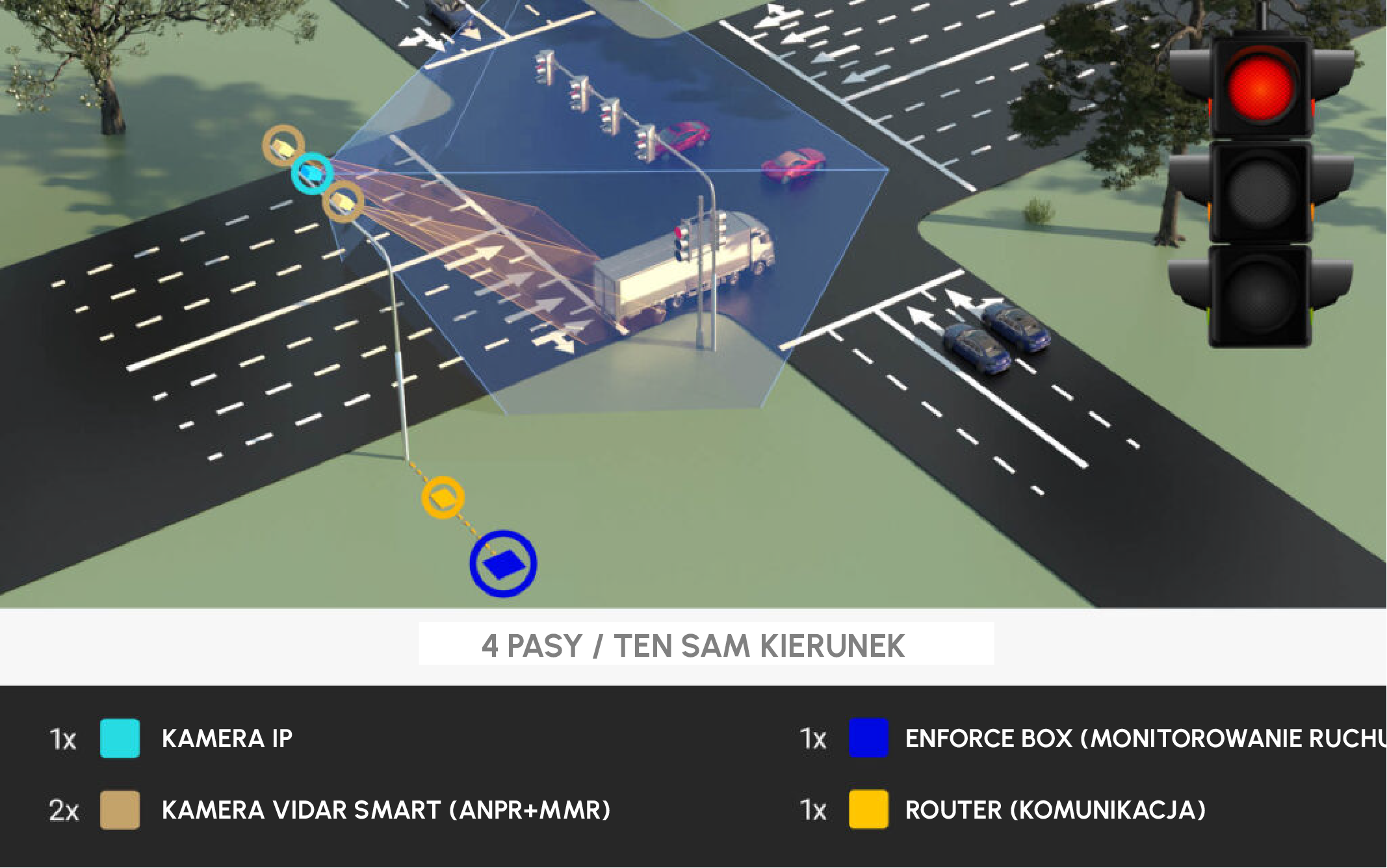 enforce box traffic violation detection device block image 2