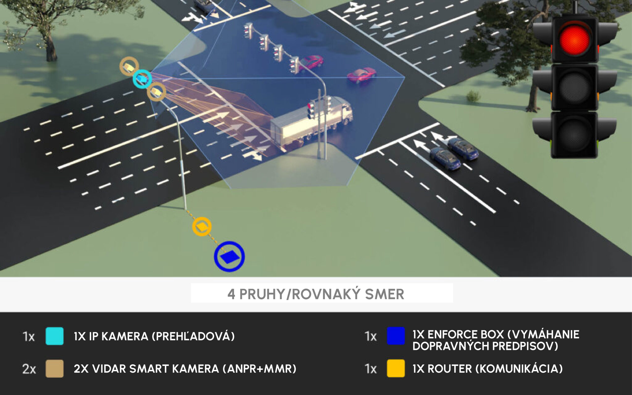 enforce box traffic violation detector device - typical setup