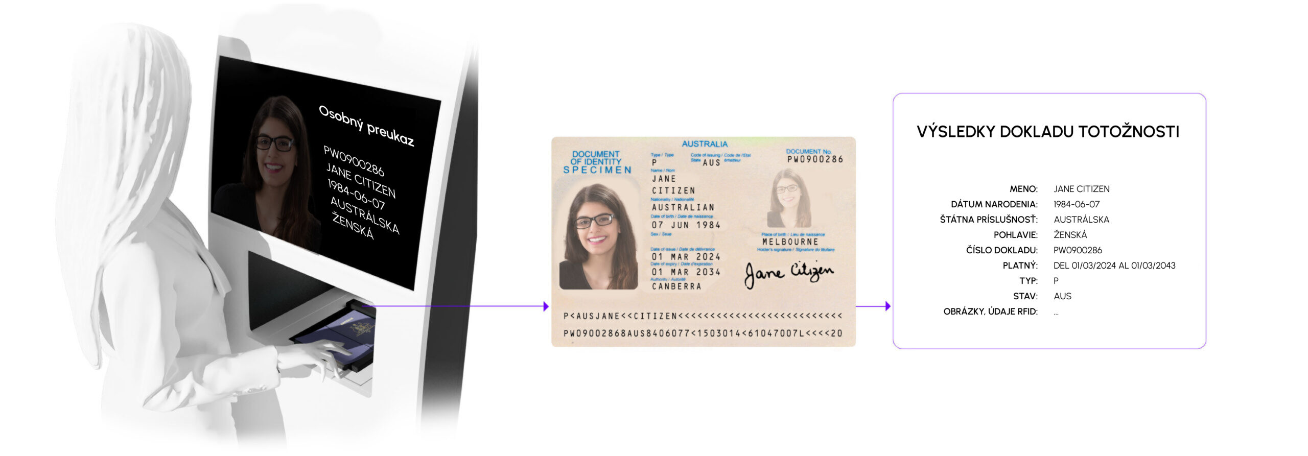 combo smart kiosk passport id reader hero image