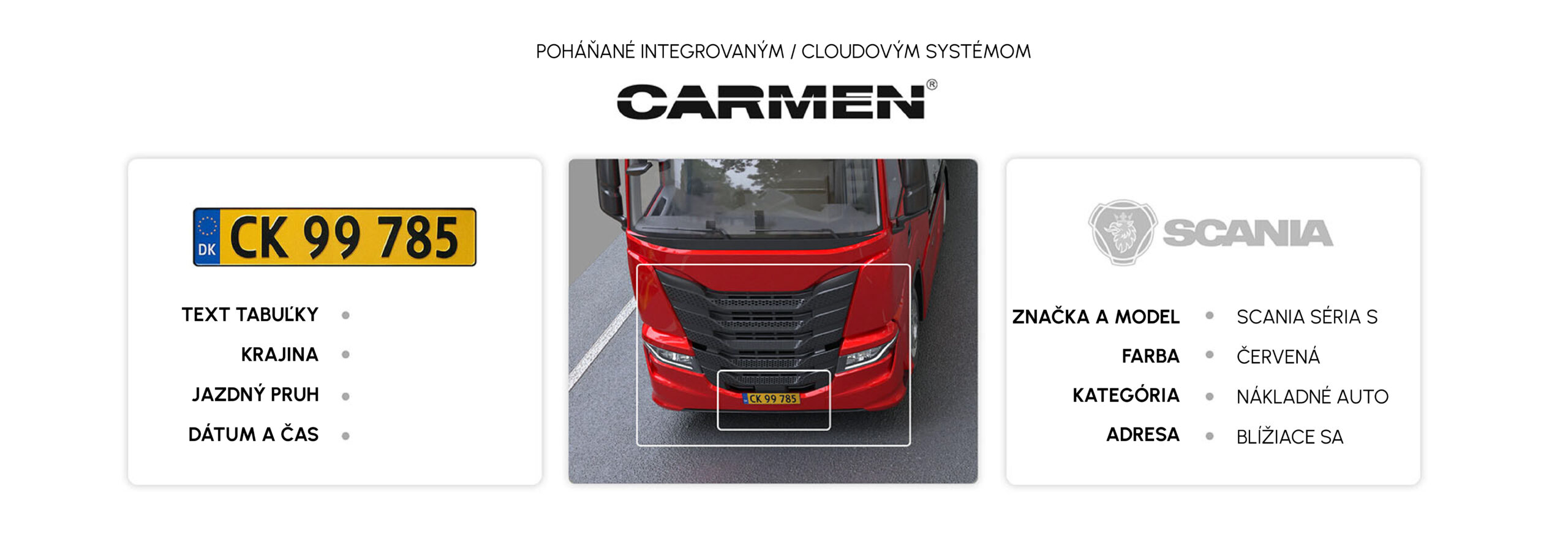 Carmen ANPR/LPR software license service hero image