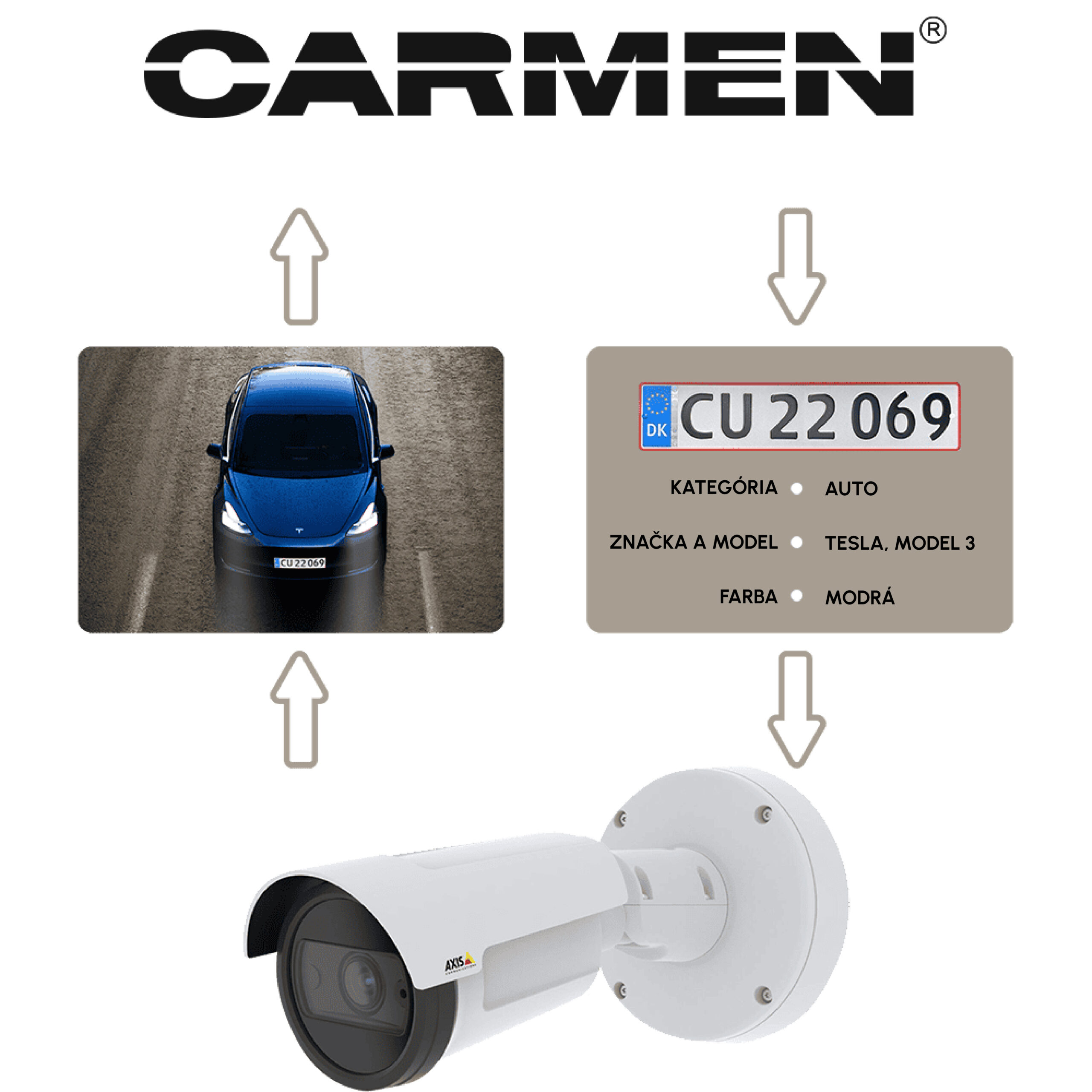 carmen axis anpr alpr video application featured image black