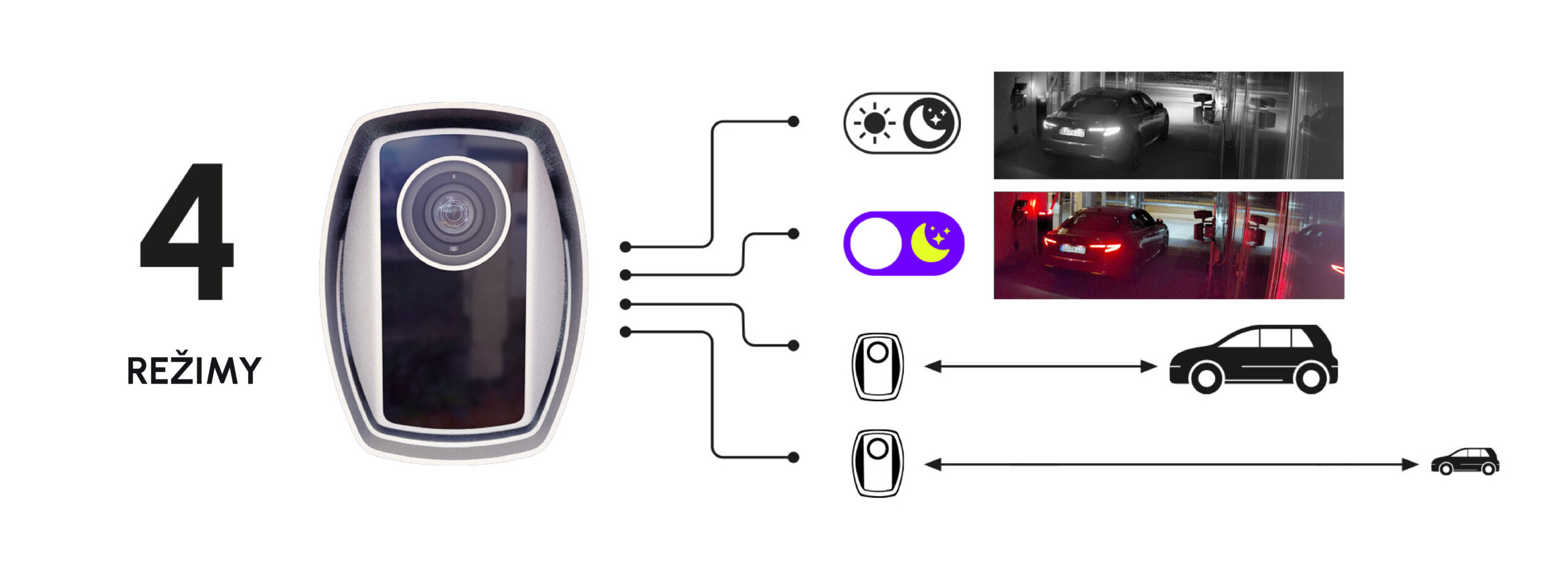 einar access control camera 4 modes comparison blog article hero image