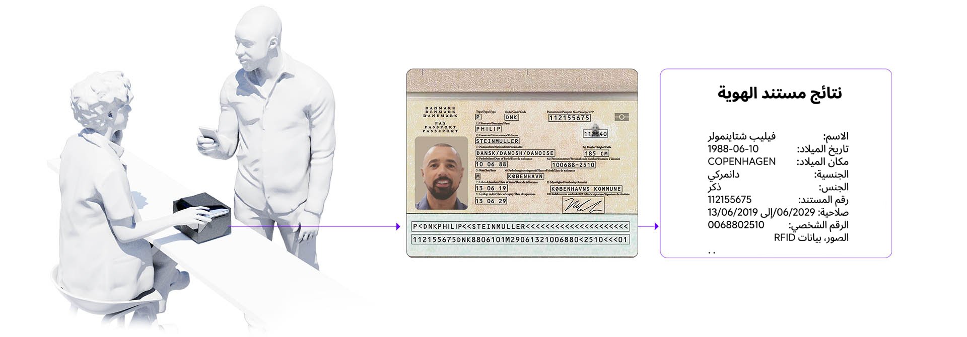 osmond passport reader hero image