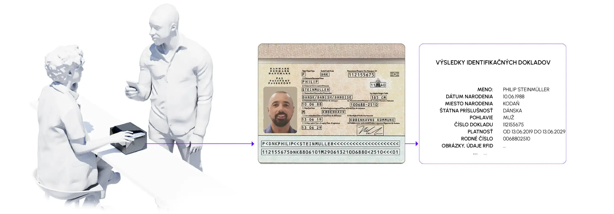 osmond passport reader hero image