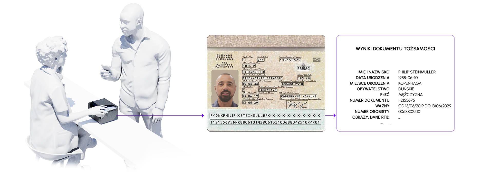 osmond passport reader hero image