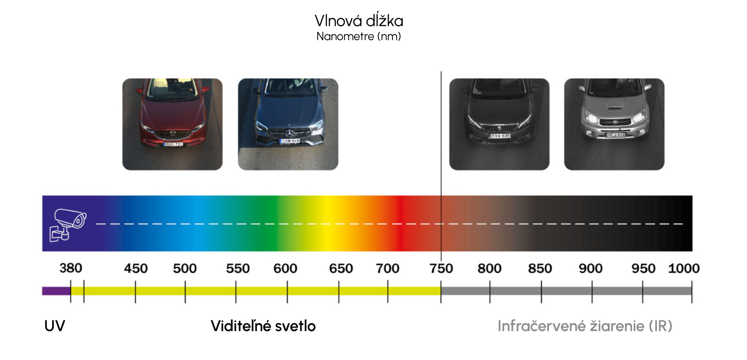 wavelength for license plate recognition