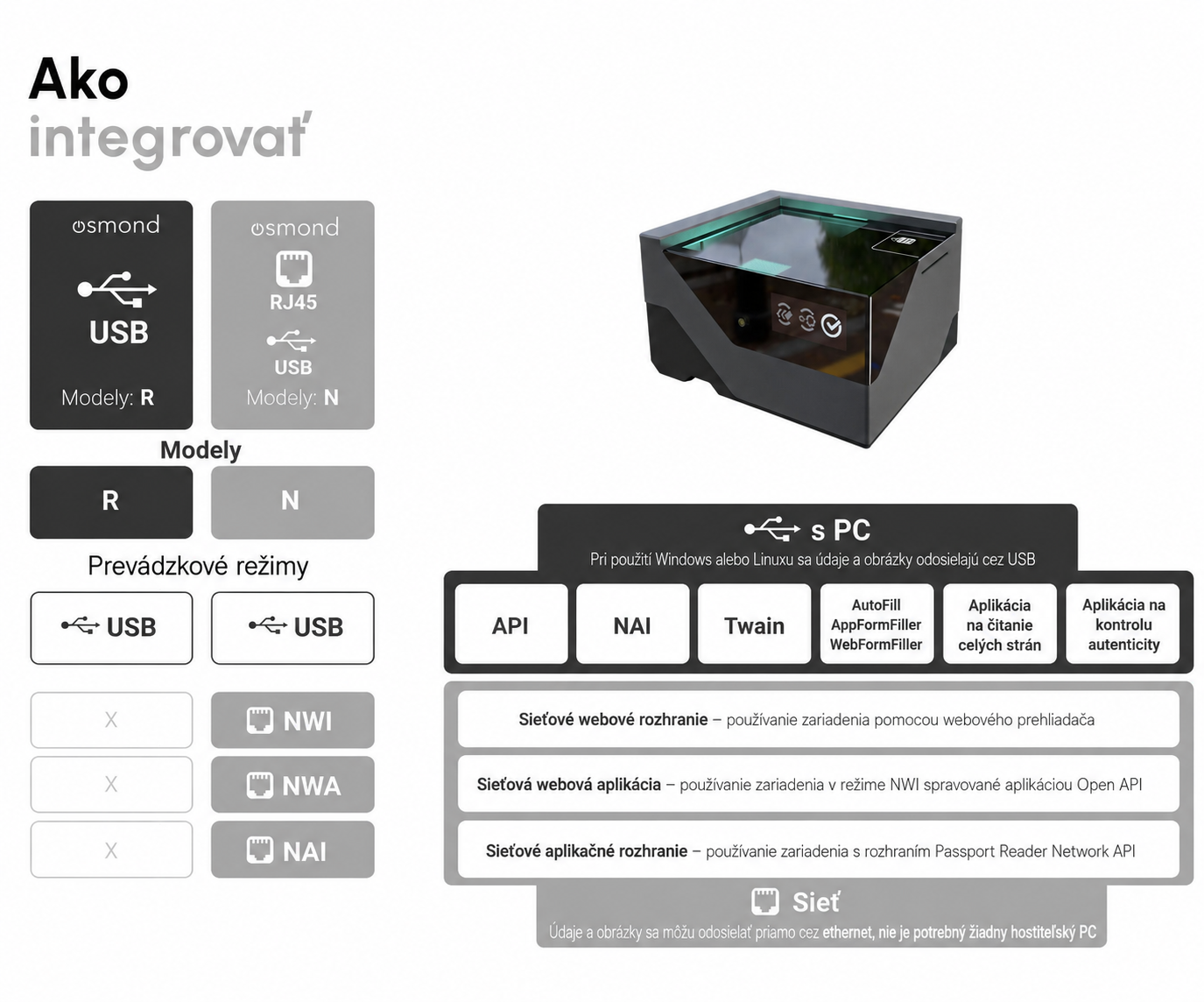 osmond kiosk passport reader how to integrate image